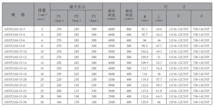 MHP2A0--齒輪泵-型號.jpg